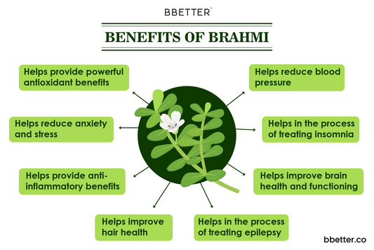 benefits of brahmi