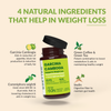 BBETTER Garcinia Cambogia - Ayurvedic Weight Loss Support With Green Coffee & Tea