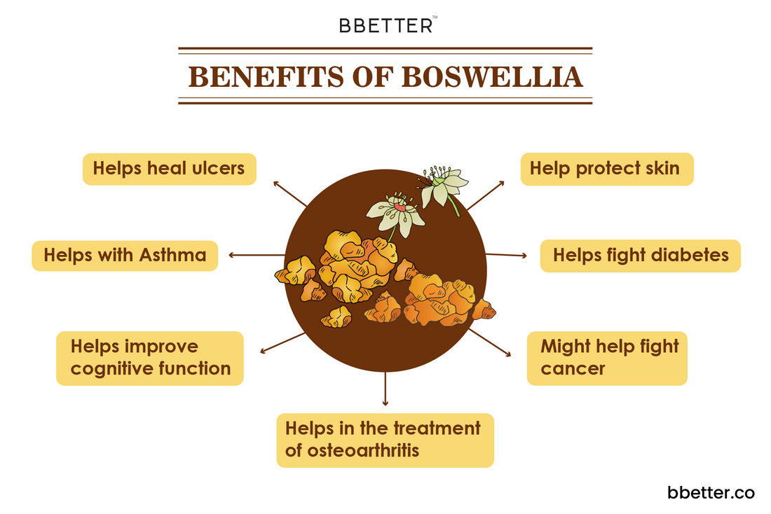 Benefits of Boswellia