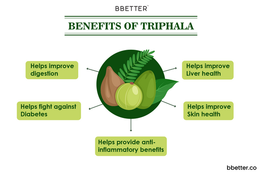 An overview of the Ayurvedic herb: Triphala