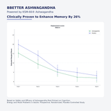 BBETTER Ashwagandha - With Clinically Proven KSM-66 for Stress & Sleep Management