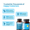 BBETTER Ultimate Joint Pain Relief Combo - Ortho Urja & Vitamin D3