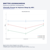 BBETTER Ashwagandha - With Clinically Proven KSM-66 for Stress & Sleep Management