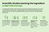 BBETTER UricUrja - With Clinically Proven Ayuric for Gout Pain Relief & Uric Acid Management