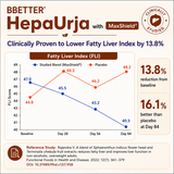 BBETTER HepaUrja - Ayurvedic Supplement for liver-support & Cholesterol Control
