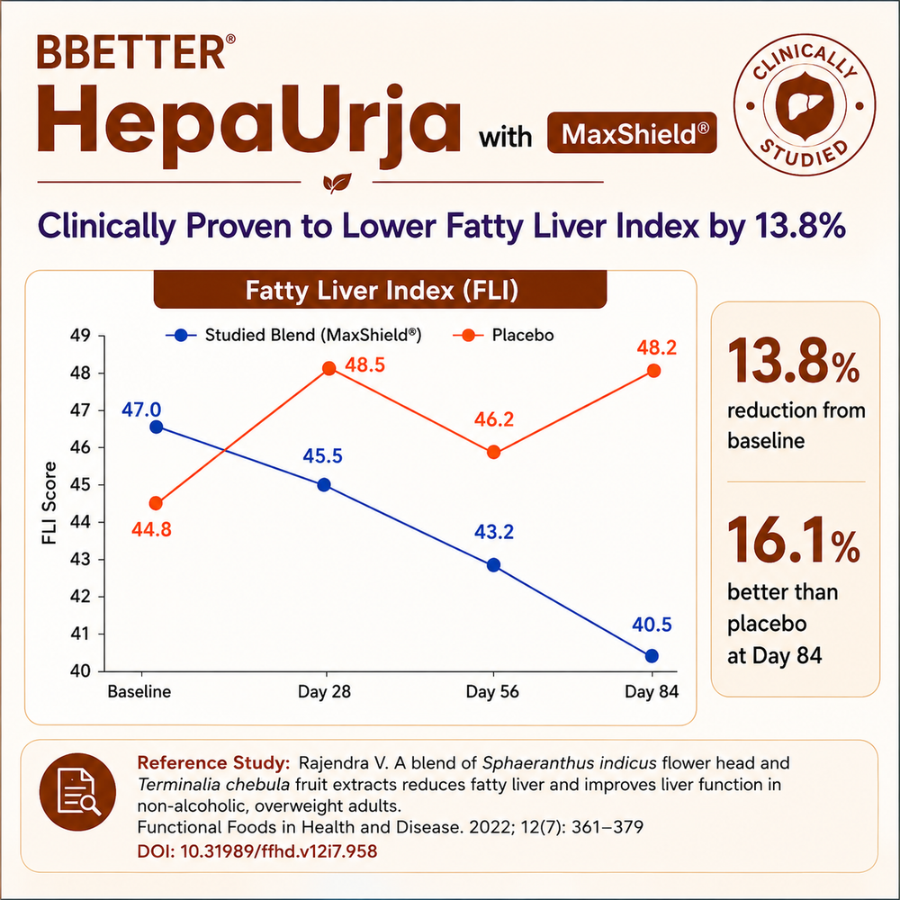 BBETTER HepaUrja - Ayurvedic Supplement for liver-support & Cholesterol Control