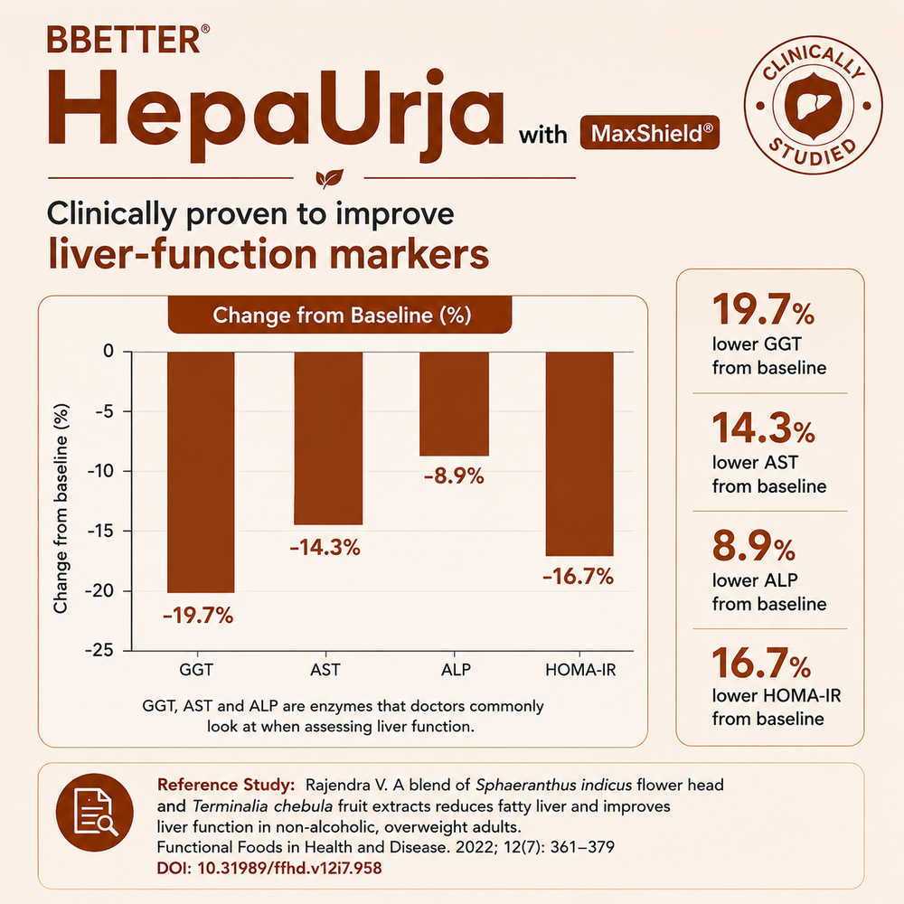 BBETTER HepaUrja - Ayurvedic Supplement for liver-support & Cholesterol Control
