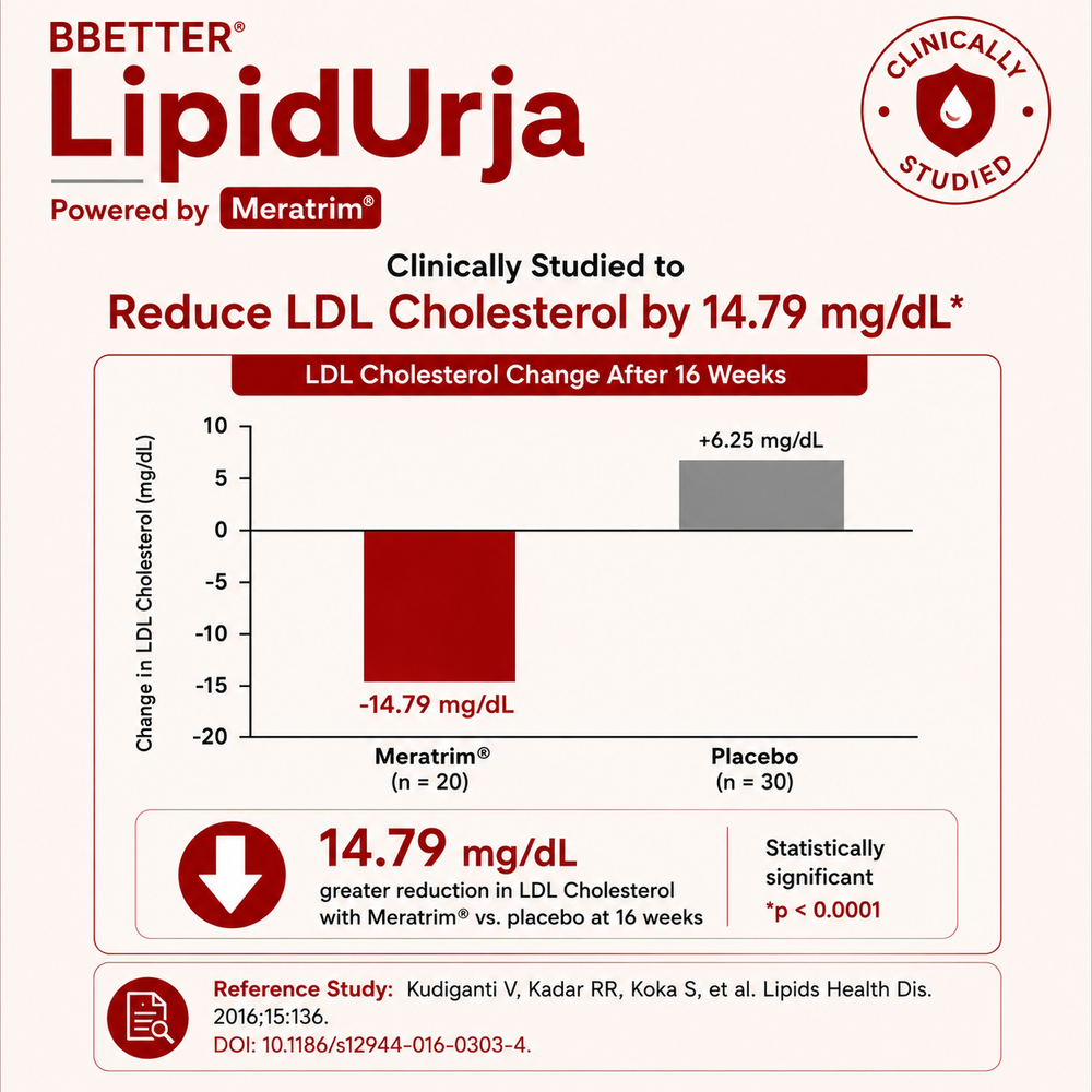 BBETTER LipidUrja – Ayurvedic Supplement for Cholesterol & Triglyceride Support