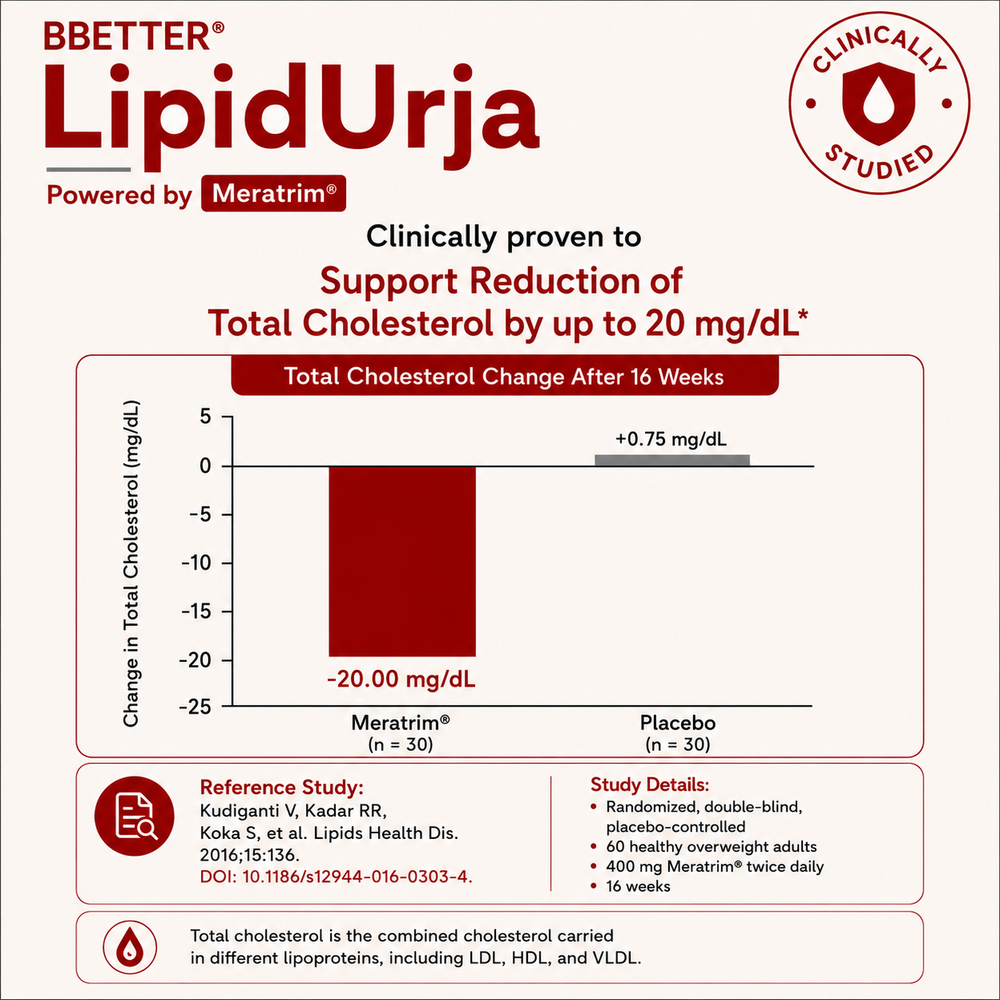 BBETTER LipidUrja – Ayurvedic Supplement for Cholesterol & Triglyceride Support