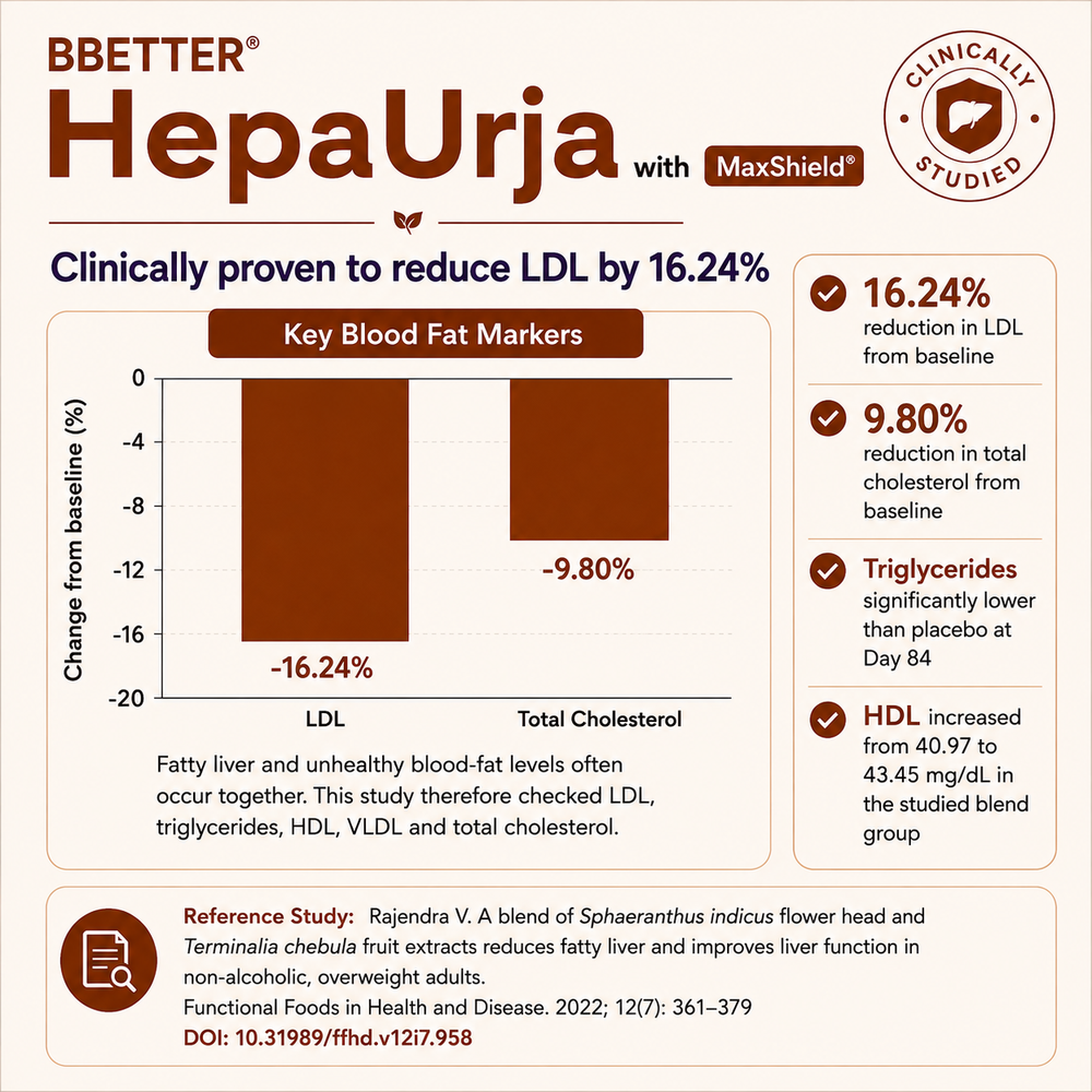 BBETTER HepaUrja - Ayurvedic Supplement for liver-support & Cholesterol Control