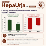 BBETTER HepaUrja - Ayurvedic Supplement for liver-support & Cholesterol Control